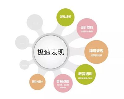 獲Lumion官方瘋狂點(diǎn)贊！揭秘國內(nèi)頂尖極速表現(xiàn)公司背后的職業(yè)技能培訓(xùn)體系